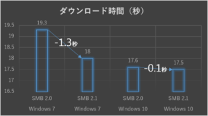 プロトコル smb