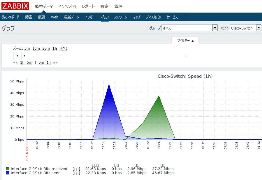 Bitwarden Synology Docker Bitwarden Synology Docker