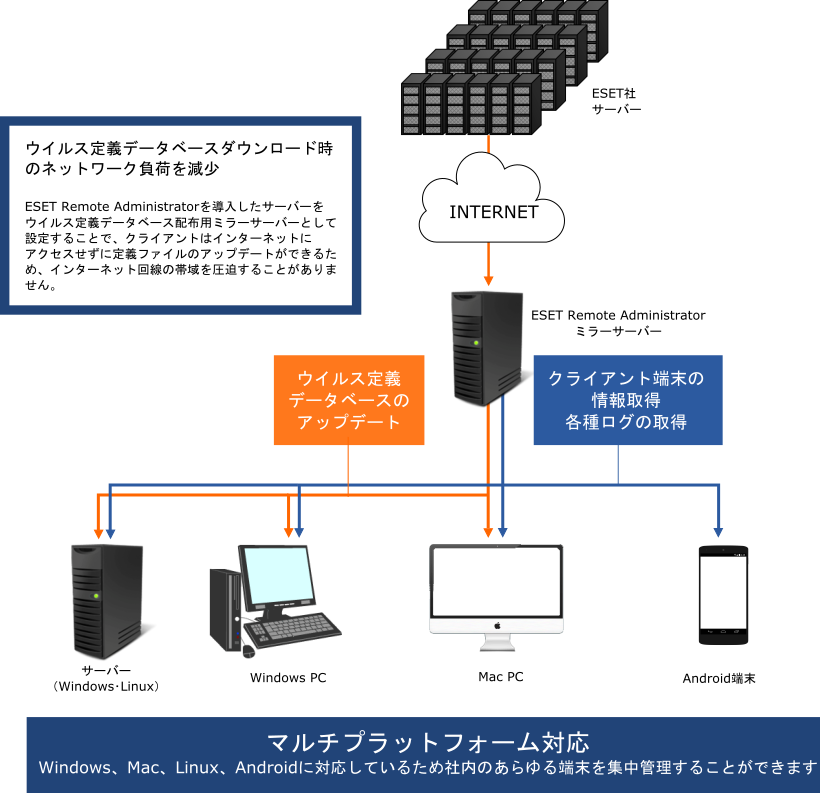 サーバー構築 Atc構築サービス