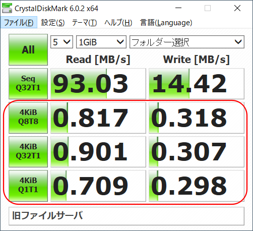 CrystalDiskMark測定結果